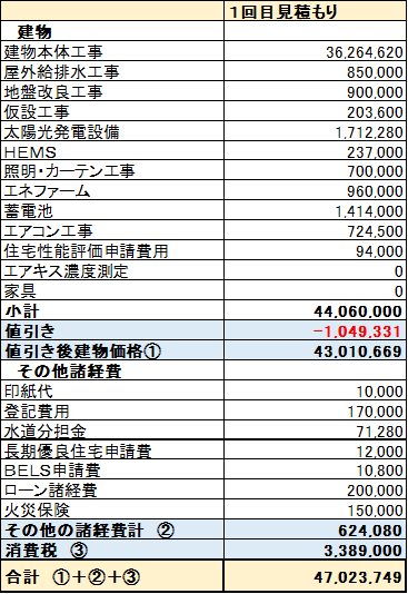 積水ハウス 契約から変更契約までの見積もりを比較 契約後に金額ダウン 契約前に決めておいたこと 契約後に変更したことまとめ ともくらし