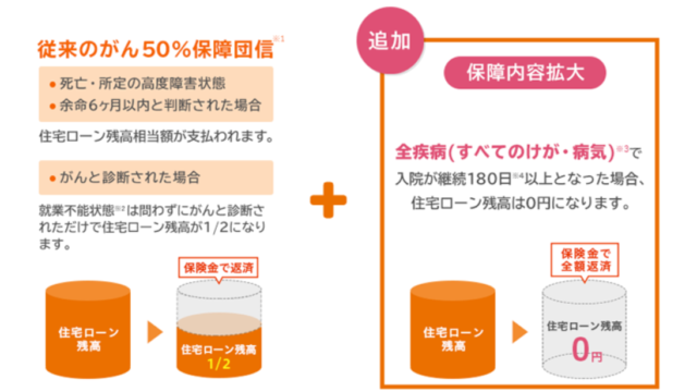 じぶん銀行 住宅ローンのメリット デメリット わが家が選んだ理由 ともくらし
